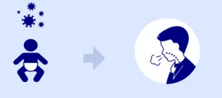 Graphic of a baby with virus developing into an adult, coughing with asthma