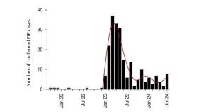 A graph showing a spike in cat FIP cases in 2013