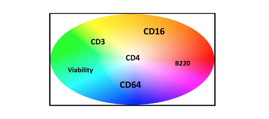 Facility information and cytometry resources | Institute for ...